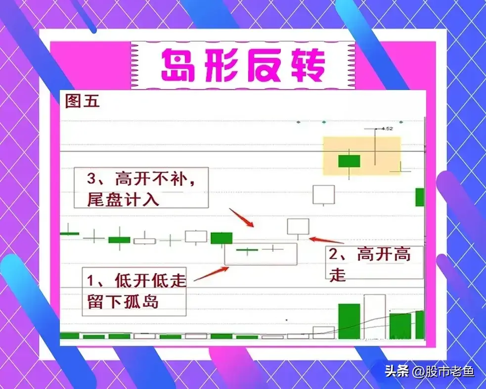 中国股市股票如果出现岛形反转往往短期将迎来大涨