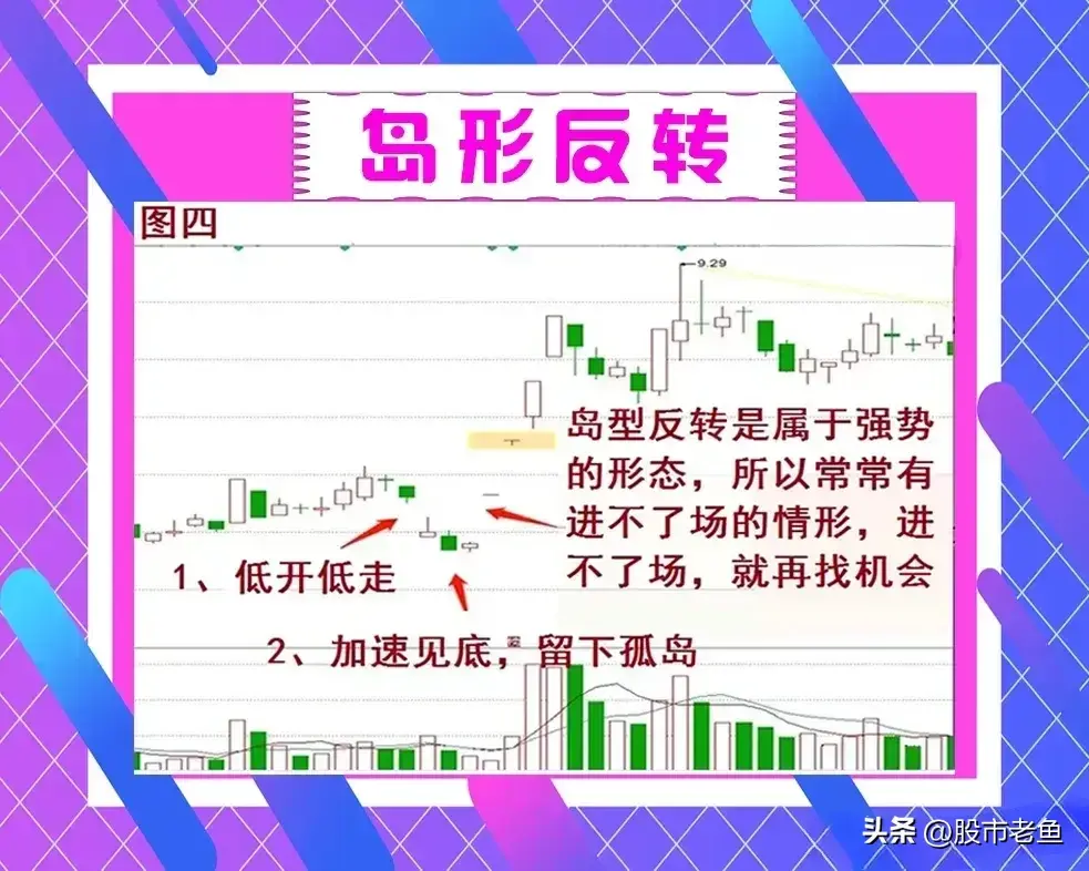 中国股市股票如果出现岛形反转往往短期将迎来大涨