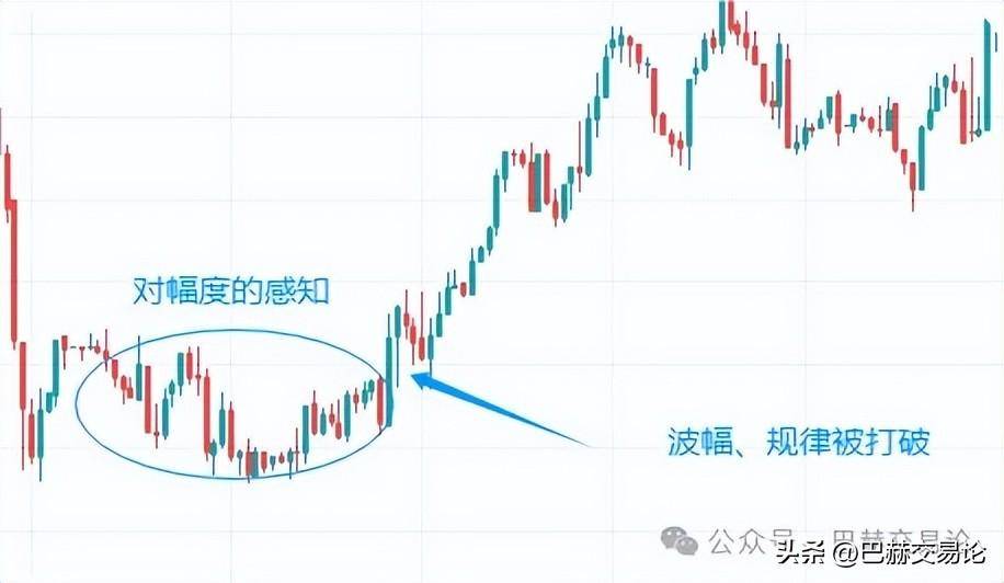 交易开仓后发现方向做反或者提前进场应该怎么处理