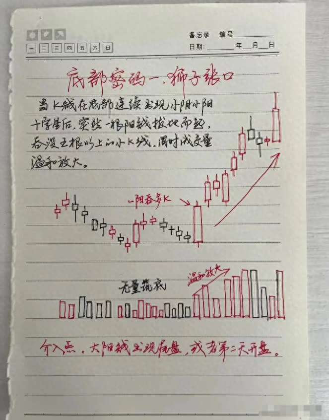 交易成功的人到底做对了什么?其实很简单但大多数人都坚持不了