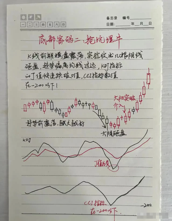 交易成功的人到底做对了什么?其实很简单但大多数人都坚持不了