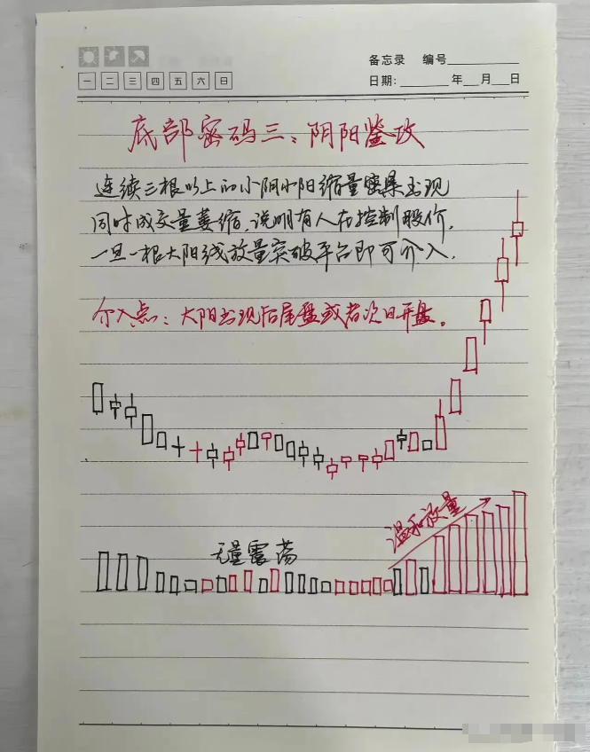 交易成功的人到底做对了什么?其实很简单但大多数人都坚持不了