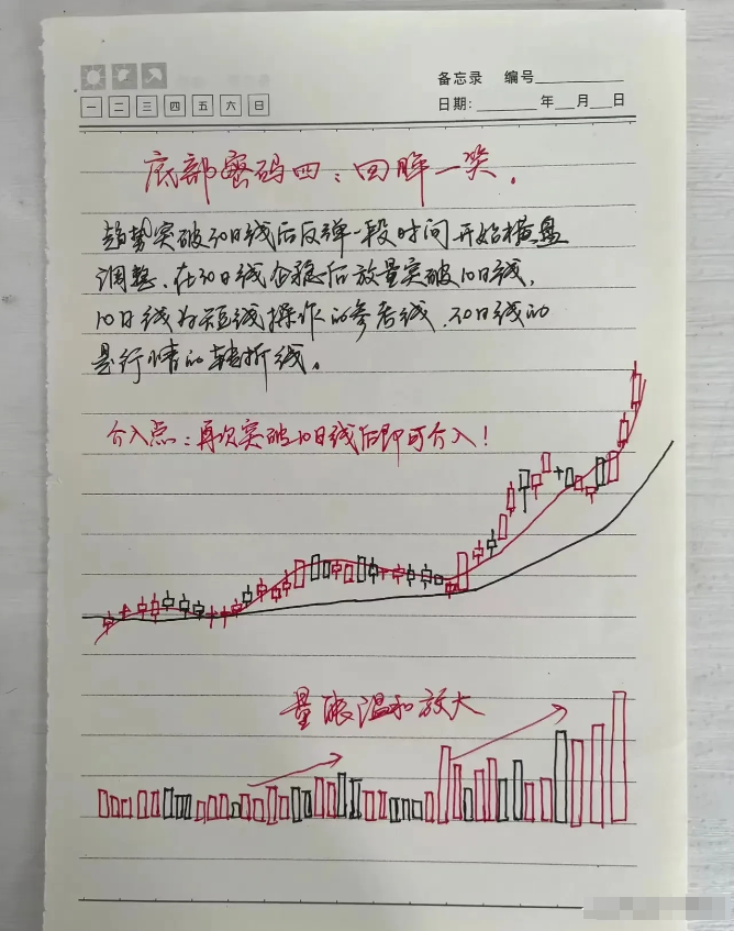 交易成功的人到底做对了什么?其实很简单但大多数人都坚持不了