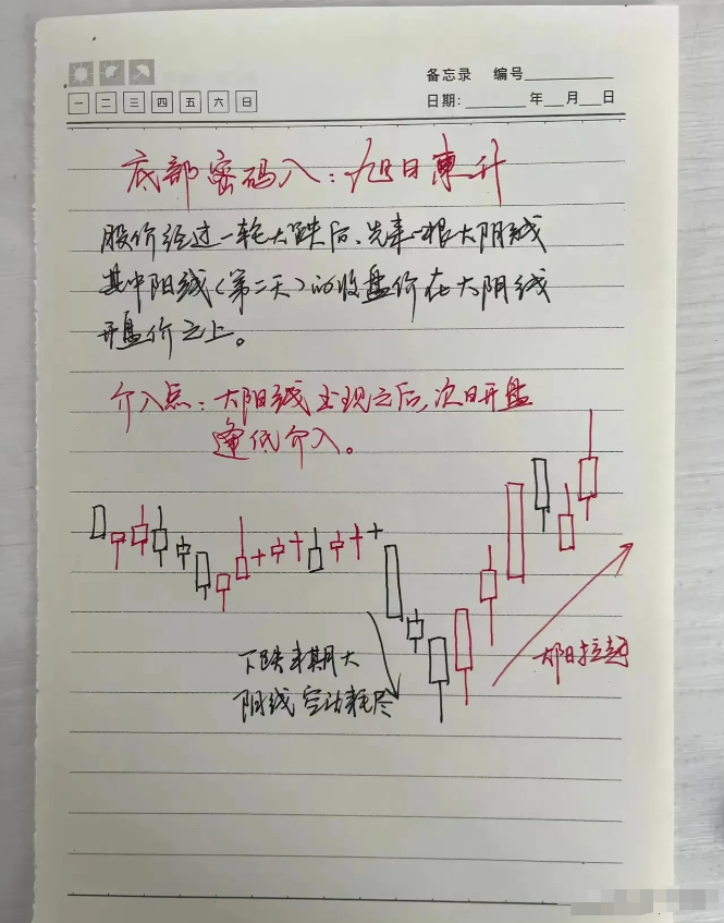 交易成功的人到底做对了什么?其实很简单但大多数人都坚持不了