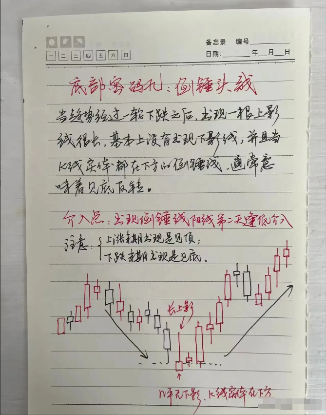交易成功的人到底做对了什么?其实很简单但大多数人都坚持不了