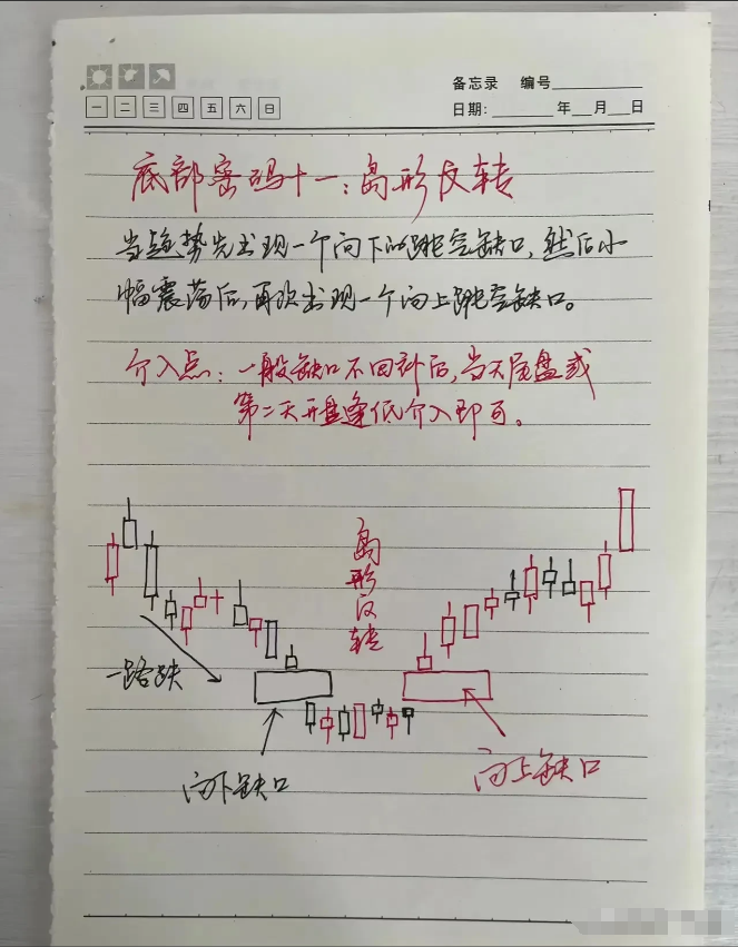 交易成功的人到底做对了什么?其实很简单但大多数人都坚持不了