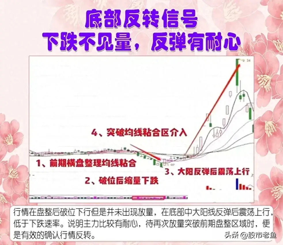 中国股市如果股票出现以下情况往往说明已经见底即将迎来大涨