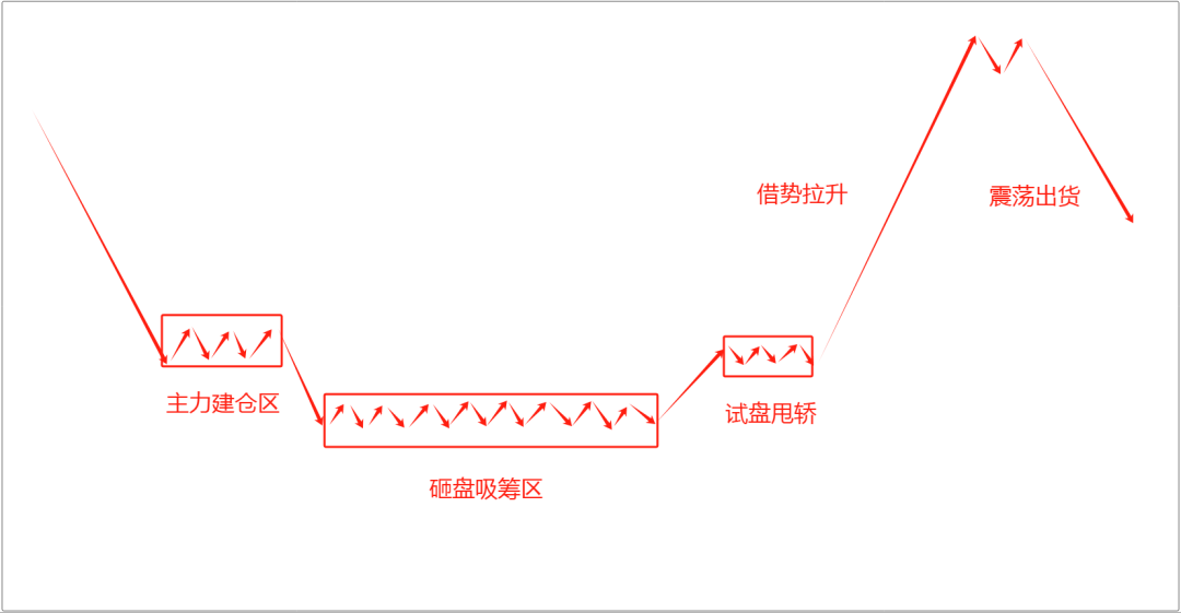 通过炒股实现财务自由的人都具备以下三大要点读完我悟了!