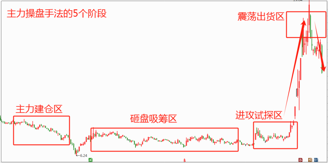 通过炒股实现财务自由的人都具备以下三大要点读完我悟了!