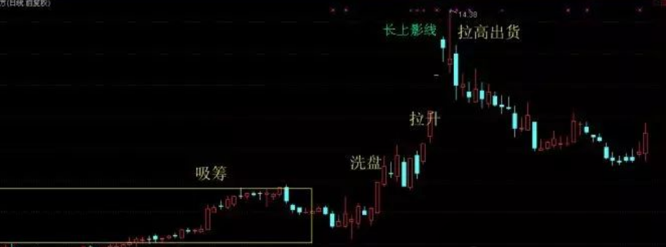 通过炒股实现财务自由的人都具备以下三大要点读完我悟了!