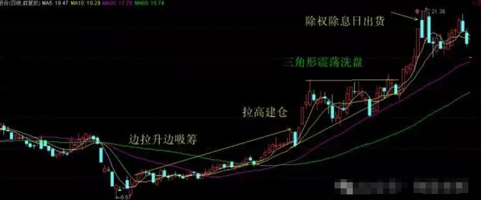 通过炒股实现财务自由的人都具备以下三大要点读完我悟了!
