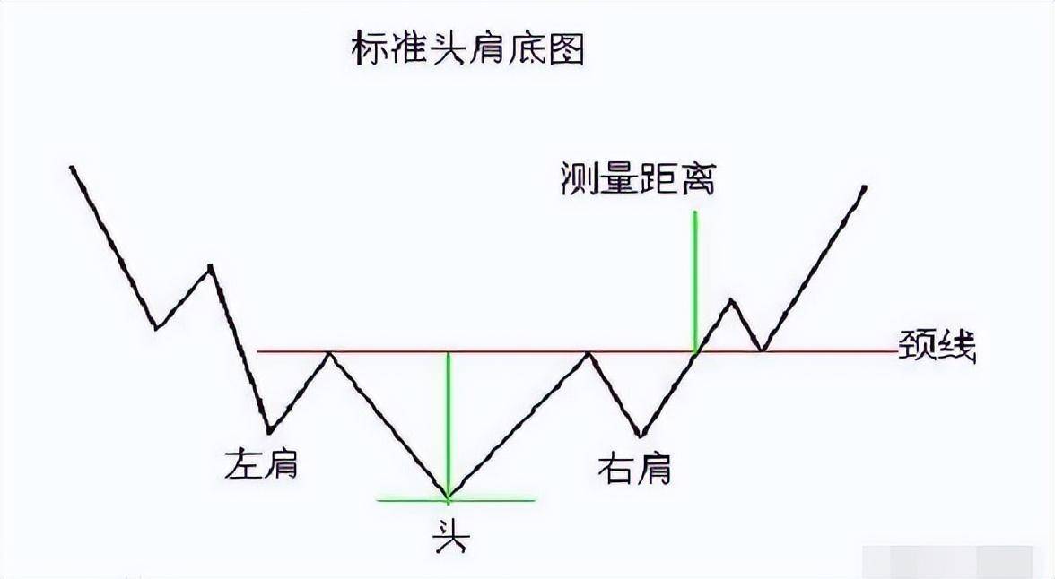 通过炒股实现财务自由的人都具备以下三大要点读完我悟了!