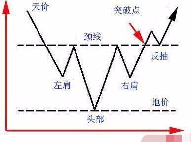 通过炒股实现财务自由的人都具备以下三大要点读完我悟了!