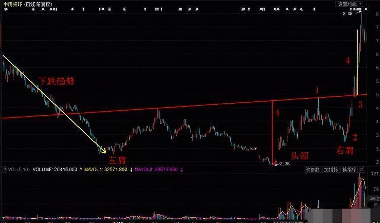 通过炒股实现财务自由的人都具备以下三大要点读完我悟了!