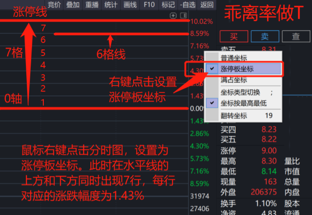 用犹太人思维来炒股持有一只股反复做T收益不比频繁换股差！