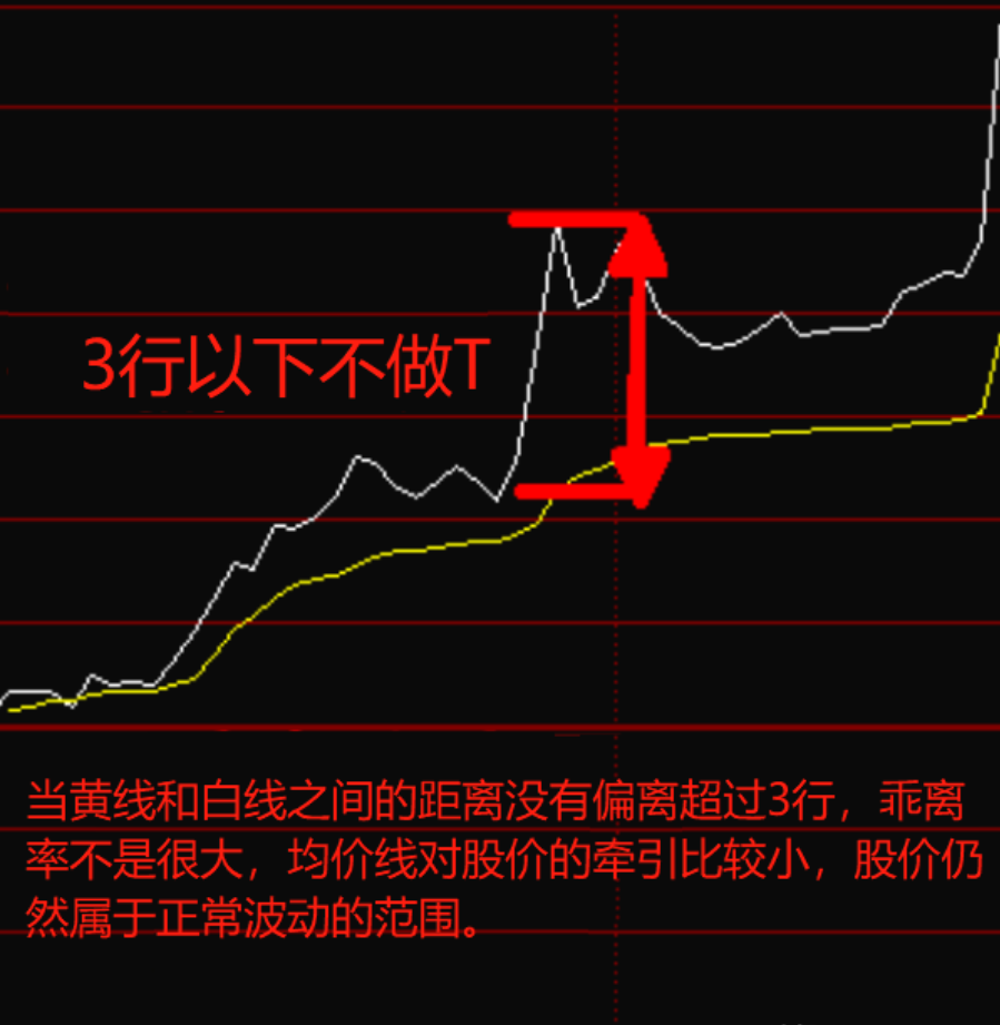 用犹太人思维来炒股持有一只股反复做T收益不比频繁换股差！