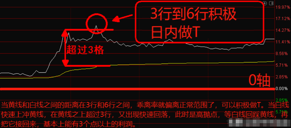 用犹太人思维来炒股持有一只股反复做T收益不比频繁换股差！