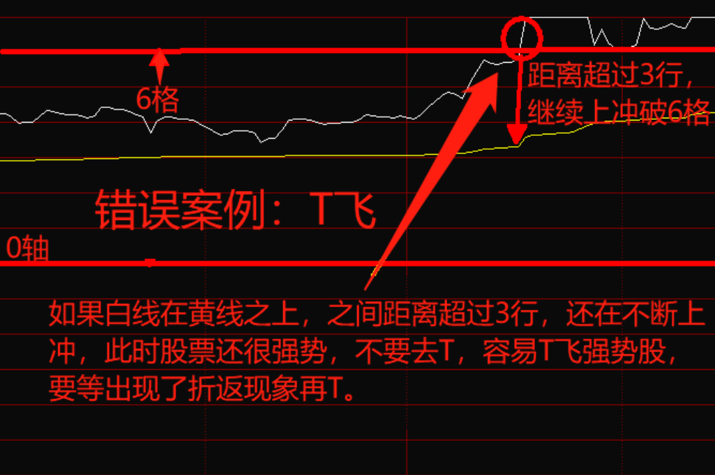 用犹太人思维来炒股持有一只股反复做T收益不比频繁换股差！