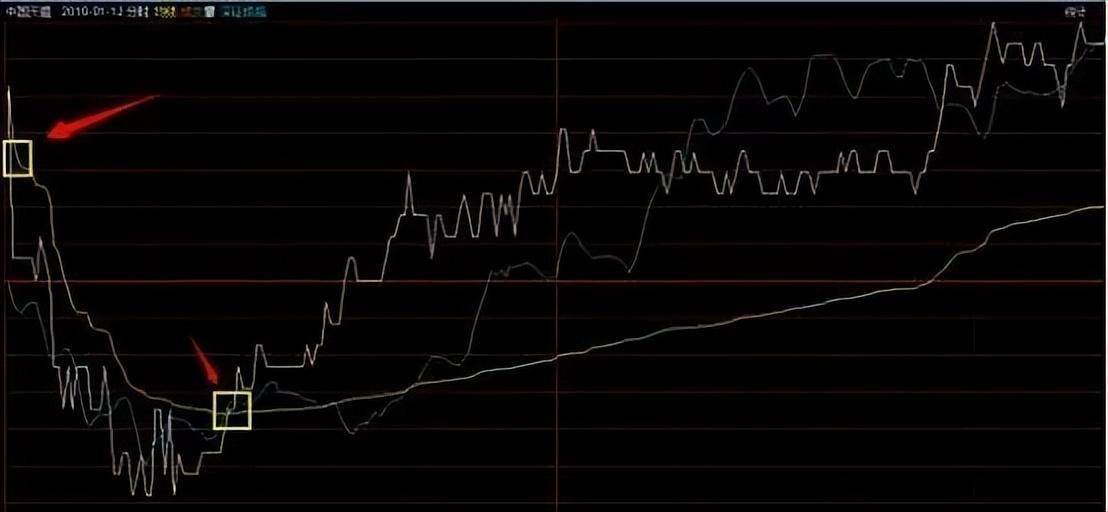 一位上海老股民12年来只持有一只股票反复做T30万做到千万!