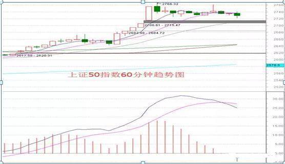 一位上海老股民12年来只持有一只股票反复做T30万做到千万!