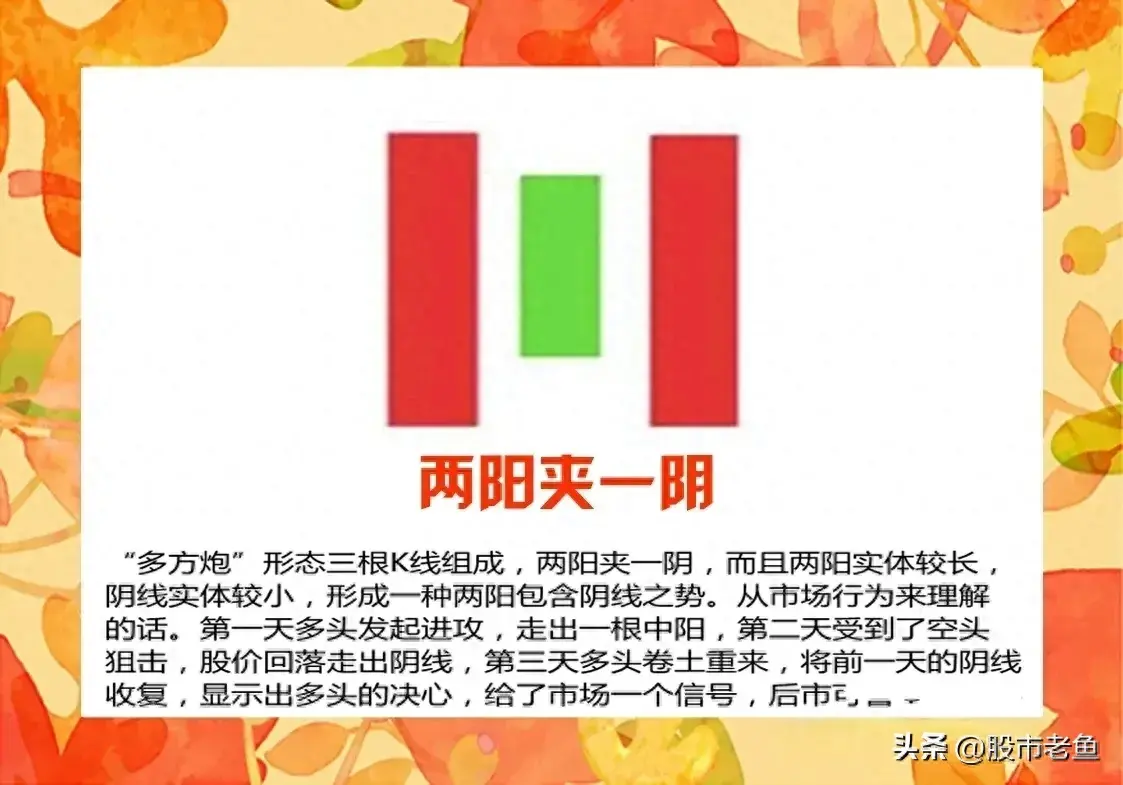 中国股市股票如果出现双阳夹一阴之后往往短期将迎来大涨