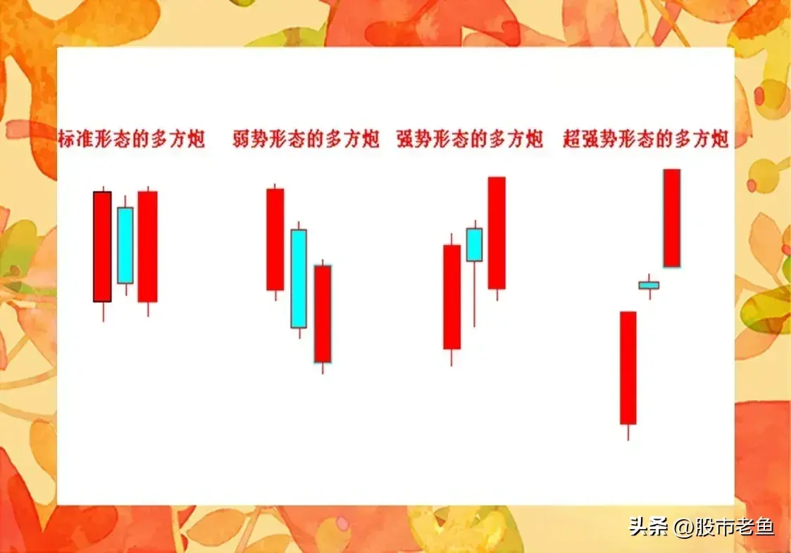 中国股市股票如果出现双阳夹一阴之后往往短期将迎来大涨