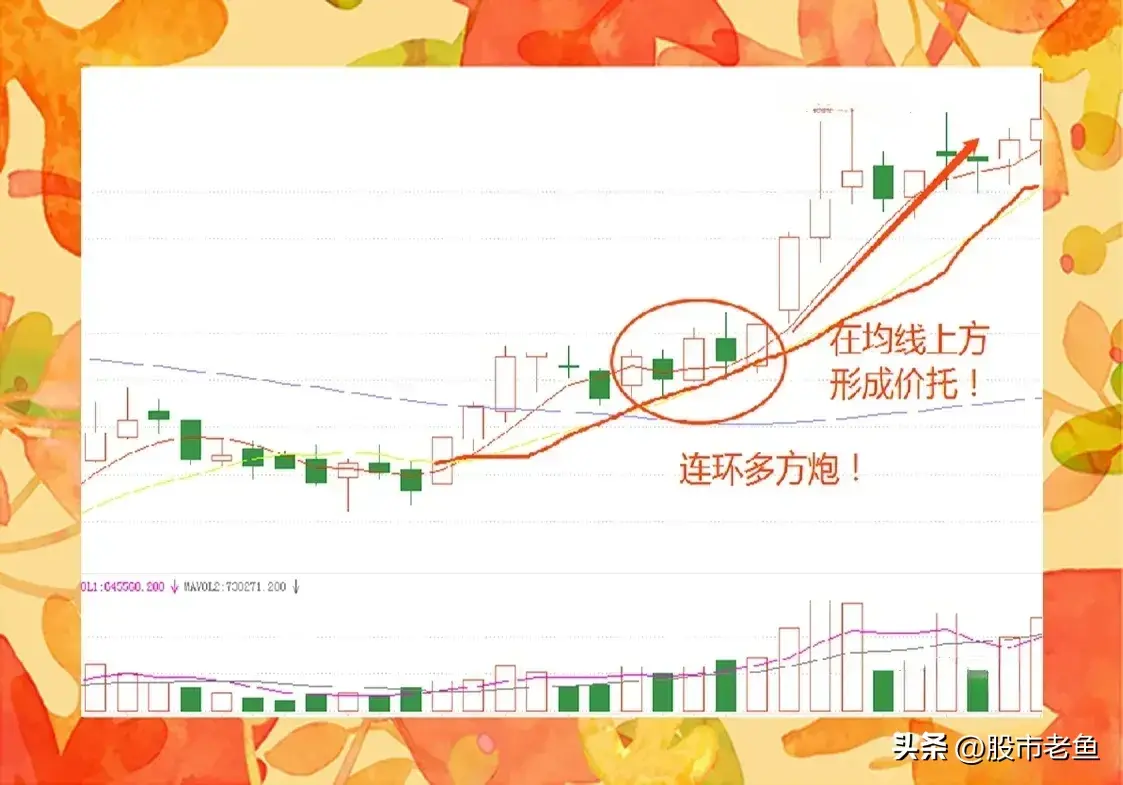 中国股市股票如果出现双阳夹一阴之后往往短期将迎来大涨