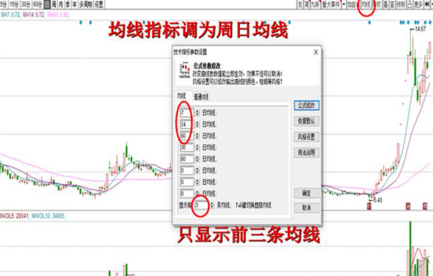 新一轮牛市来临如果手中有10万资金不妨试试周线选股法!