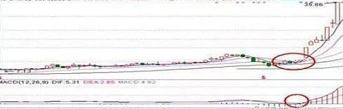 新一轮牛市来临如果手中有10万资金不妨试试周线选股法!