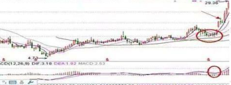 新一轮牛市来临如果手中有10万资金不妨试试周线选股法!