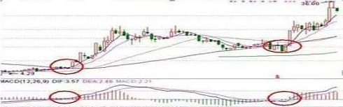 新一轮牛市来临如果手中有10万资金不妨试试周线选股法!