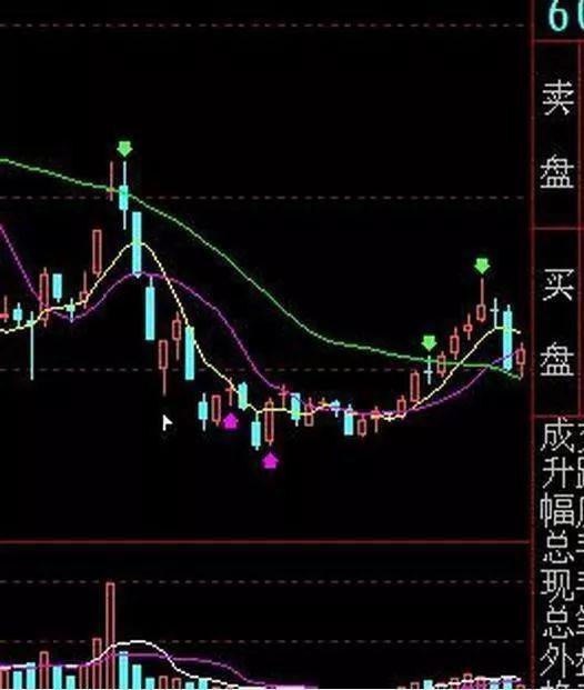散户务必认识但凡星星点灯形态出现强势买入可坐享涨停!