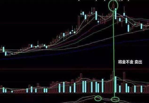 上海一老股民的操盘口诀将死不死必然上涨将金不金必然清仓!
