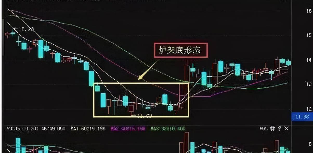 上海一老股民的操盘口诀将死不死必然上涨将金不金必然清仓!