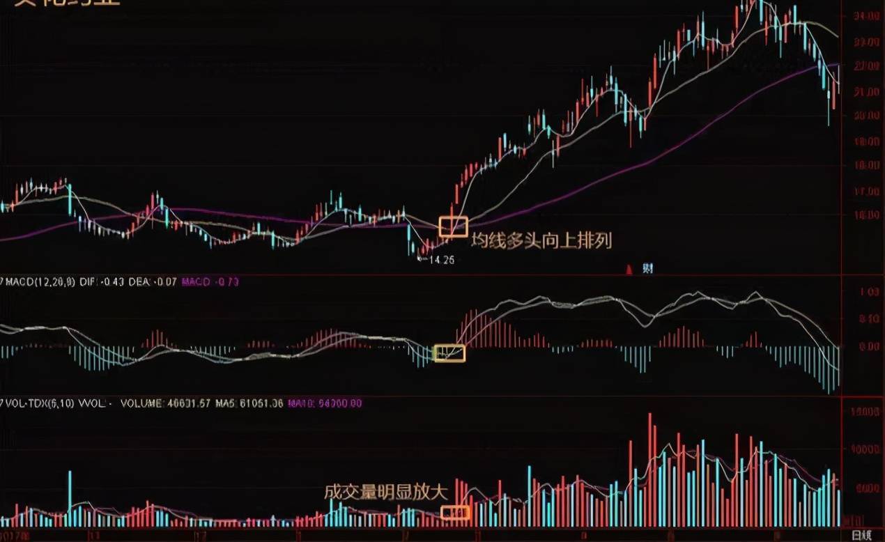 上海一老股民的操盘口诀将死不死必然上涨将金不金必然清仓!