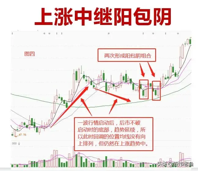 中国股市股票在走势上出现中继阳包阴的情况说明往往还能涨
