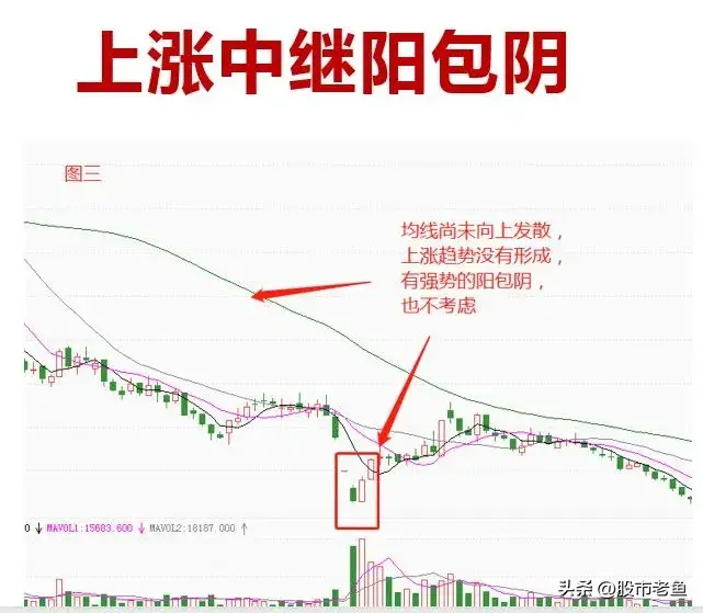 中国股市股票在走势上出现中继阳包阴的情况说明往往还能涨