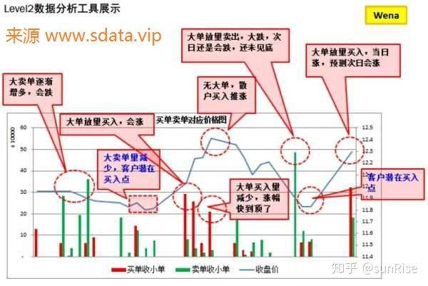 量化交易主要有哪些经典的策略？