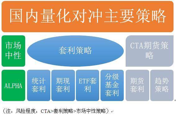 量化交易及主流程序化交易系统分析