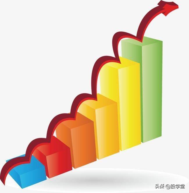 注意了!找高成长公司不要忽视这个指标