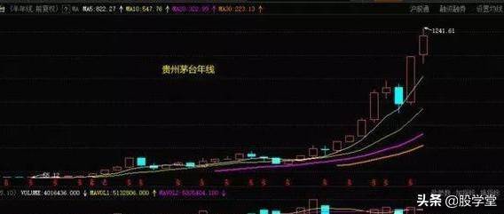最值得投资者长期持有的个股名单