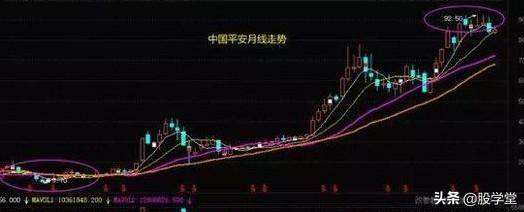 最值得投资者长期持有的个股名单