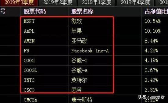 最值得投资者长期持有的个股名单
