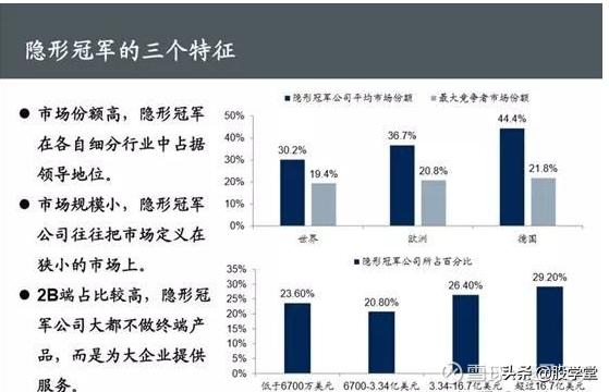 收藏！A股行业隐藏的冠军股名单