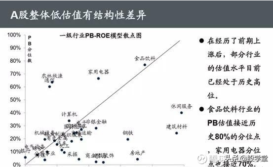 收藏！A股行业隐藏的冠军股名单