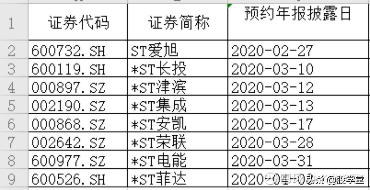 今年ST板块哪些公司能够实现扭亏摘帽?