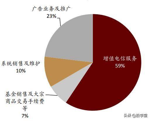 同花顺VS东方财富哪里具有优势?