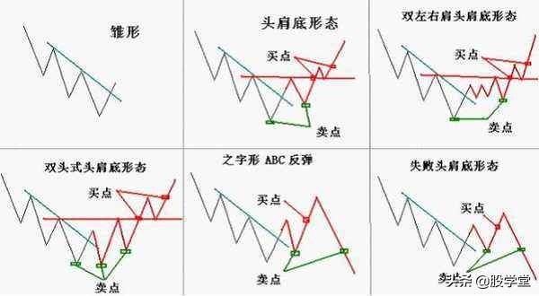 终于有人把头肩底和头肩底的形态买卖准则说清楚了最全整理