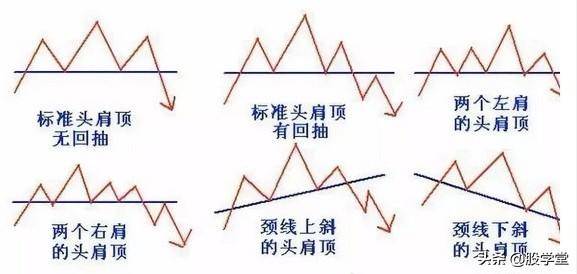终于有人把头肩底和头肩底的形态买卖准则说清楚了最全整理