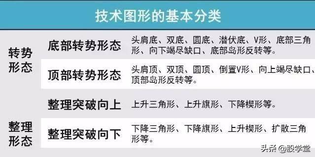 终于有人把头肩底和头肩底的形态买卖准则说清楚了最全整理